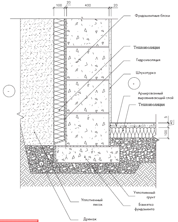 Утепление стены подвала