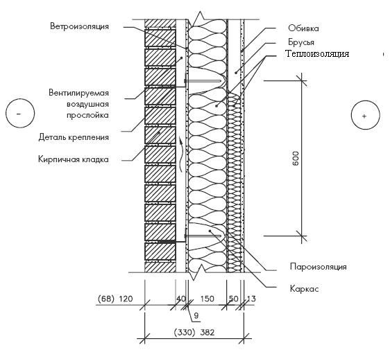 План стен с утеплителем