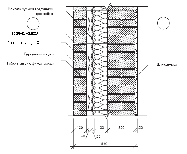 колодцевая кладка с двухслойной изоляцией.