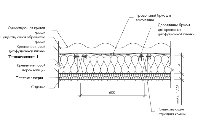 Толщина рулонной кровли. Кровельный пирог плоской кровли чертеж.