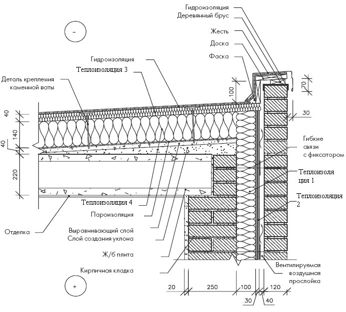 Устройство совмещенной вентилируемой кровли возле парапета.