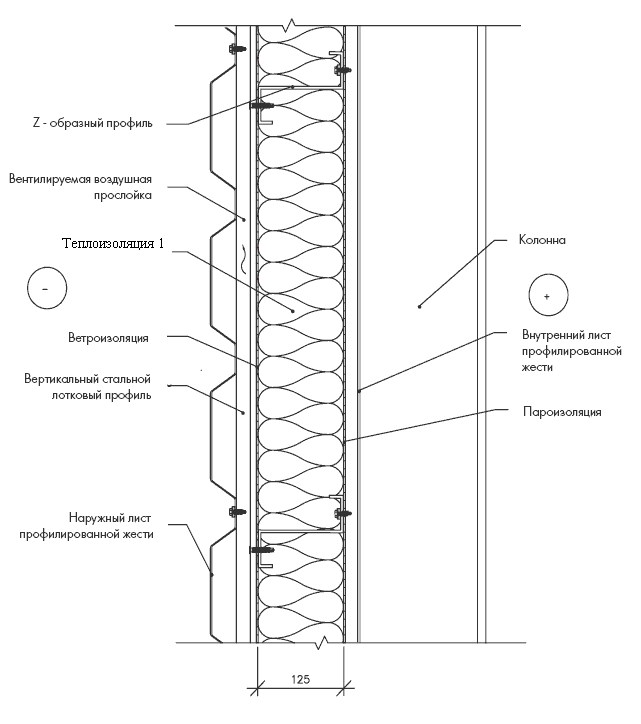Схема вентилируемого фасада из профлиста