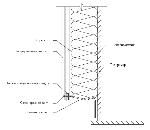 Деталь утепления цоколя резервуара.