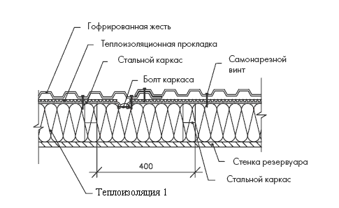 Деталь утепления стены резервуара.