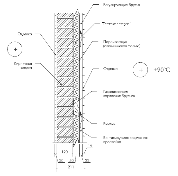Изоляция кирпичной стены бани.